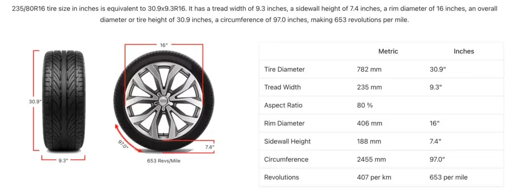 a graphic showing a wheel and tire with dimensions of a united states size for tiny house trailer wheels