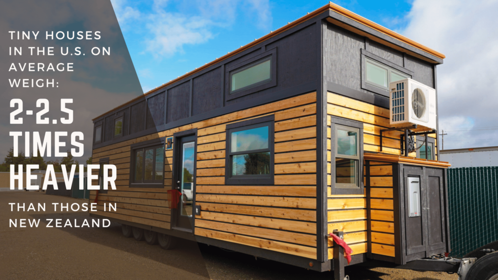a photograph of a 36ft x 12ft wide tiny house with cedar siding and a banner that says" "tiny houses in the US on average weigh 2-2.5 times heavier than those in new zealand.